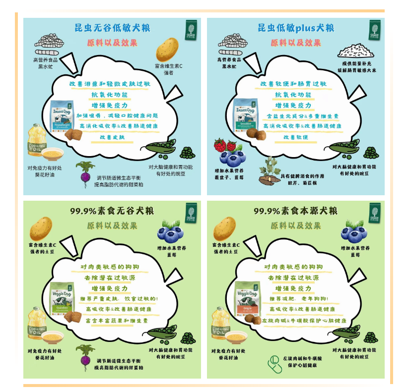 昆虫无谷粮对犬皮肤泪痕问题的有效性，格林佩芙与新瑞鹏宠物医院的这项研究给出了证明