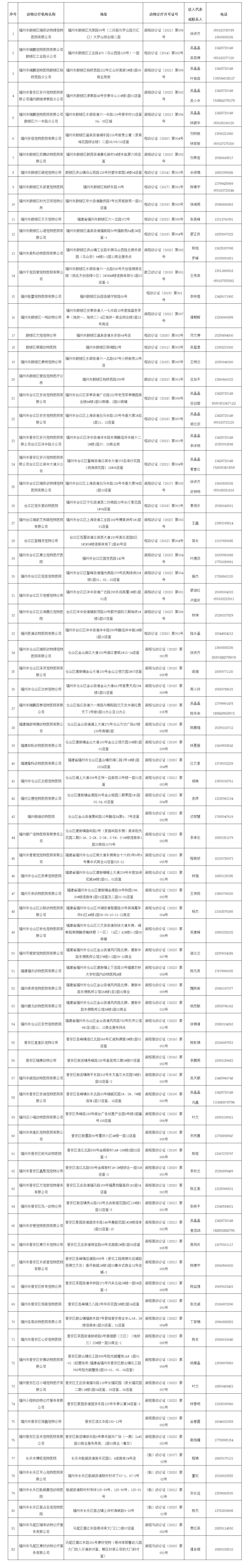 家有宠物必看！如何正确接种狂犬病疫苗？